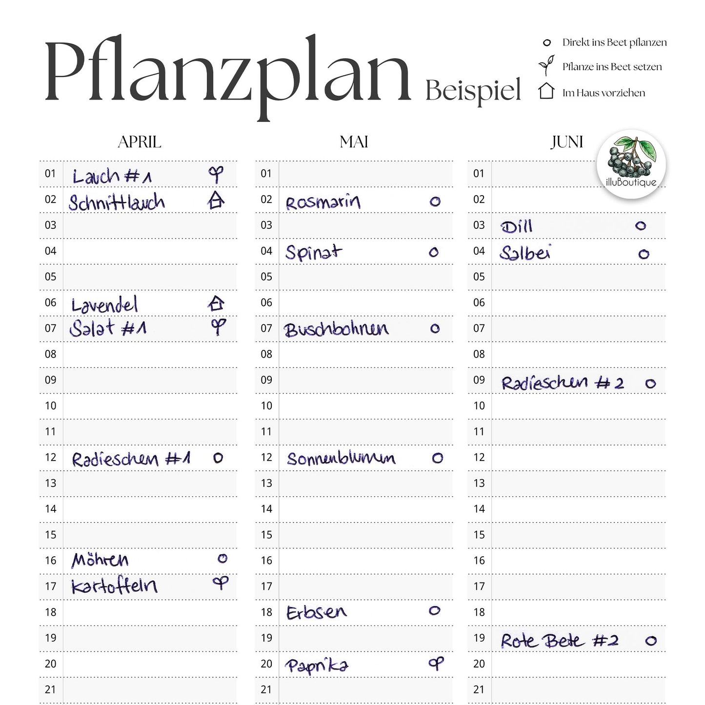 Ewiger Pflanzplan A4 & A5 im PDF-Format